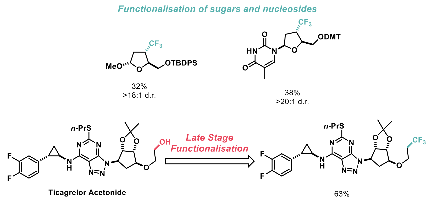 Synthesis In Review: New Synthetic Methods To Access Stereogenic-at-P(V ...